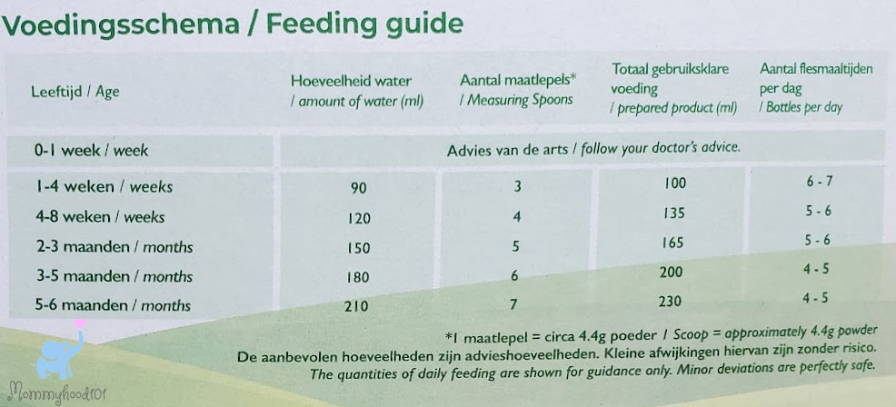 loulouka goat baby formula feeding guide