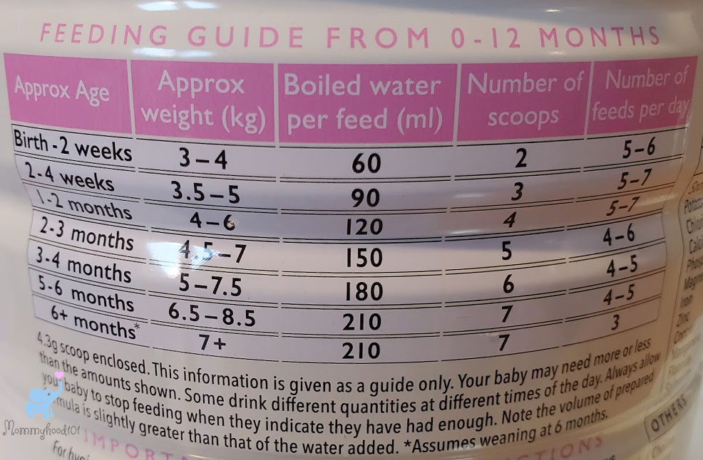 nannycare baby formula feeding guide